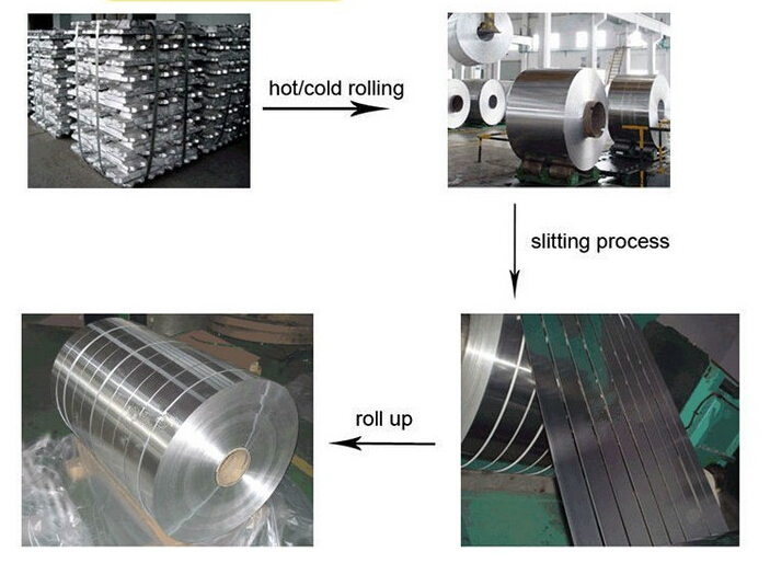 Process of aluminium strip